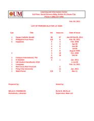 Copy of List of Periodicals-Feb. 04, 2011.xls